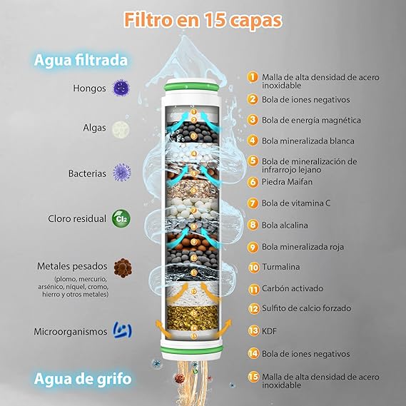 Cabezal De Ducha PresiónPlus + 3 Filtros de regalo
