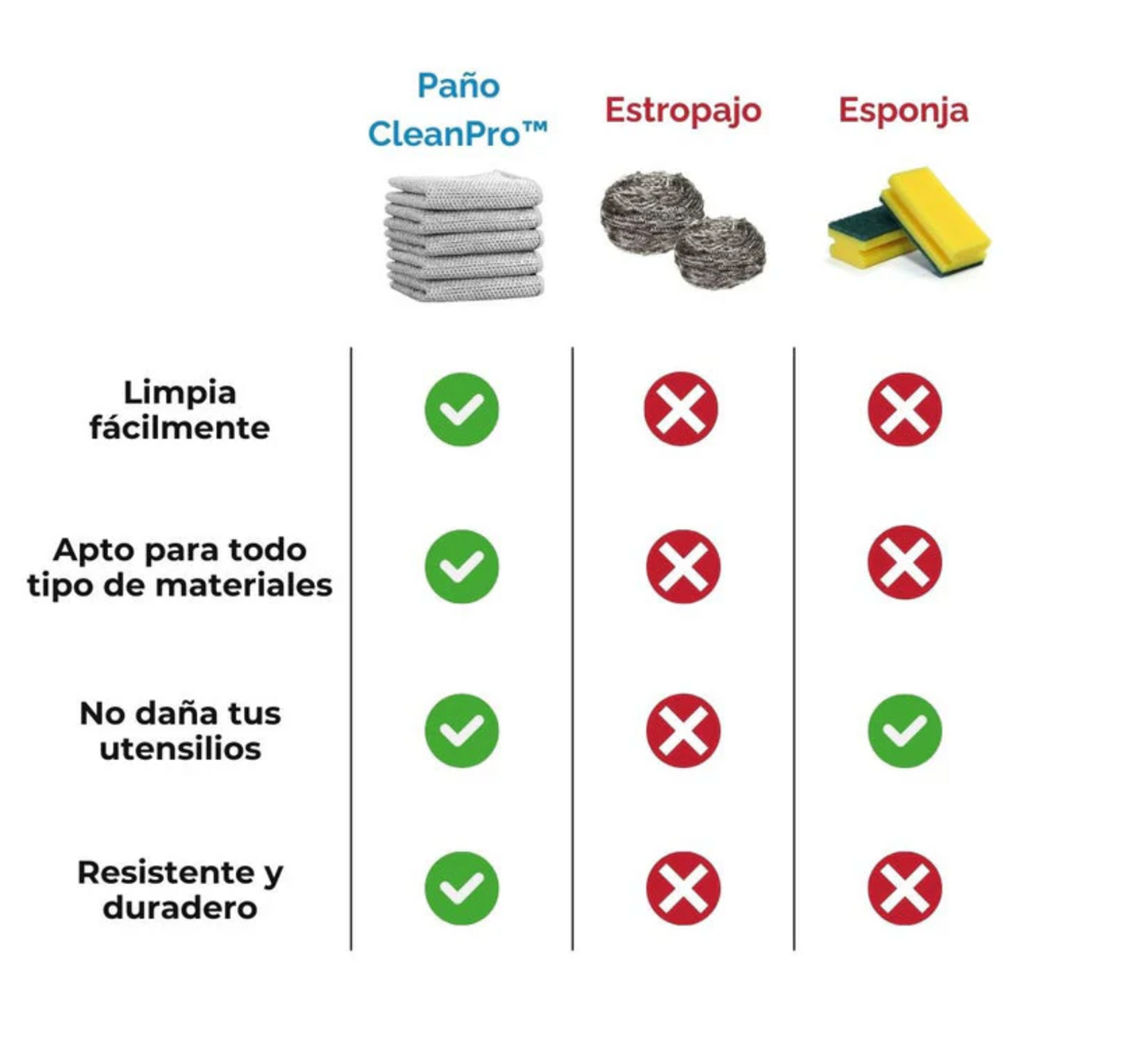 Paños de limpieza ProClean